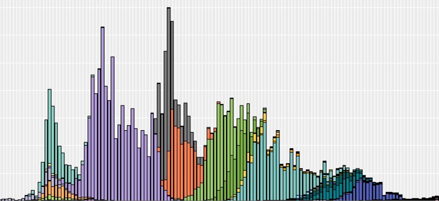 epidemiologic curve colored according to which genomic variant was detected.